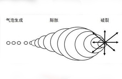 破碎儀細節(jié)圖